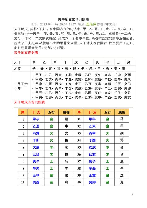 寅卯辰年|干支纪年对照表，天干地支年份对照表